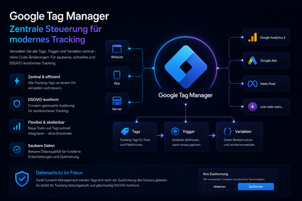 Google Tag Manager Einrichtung mit Google Analytics 4, Google Ads Conversion Tracking und DSGVO-konformem Consent Management