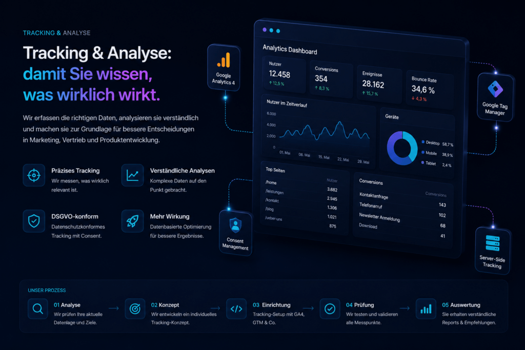 Tracking und Analyse mit Google Analytics 4, Google Tag Manager und Server-Side Tracking für datenbasierte Entscheidungen